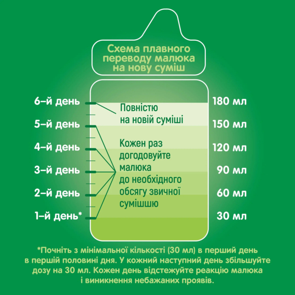Сухая молочная смесь Nestogen 3 с лактобактериями L. Reuteri, 1000 г - Pampik - 6