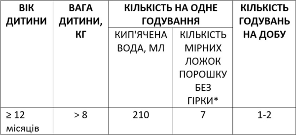 Сухий молочний напій MAMAKO 3 Premium на основі козячого молока, 800 г - Pampik - 5