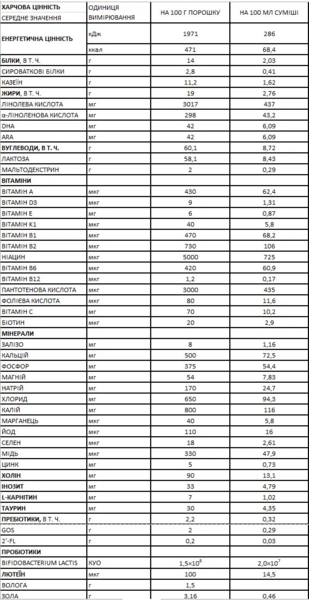 Сухий молочний напій MAMAKO 3 Premium на основі козячого молока, 800 г - Pampik - 6