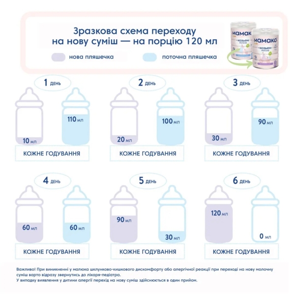 Сухая молочная смесь МАМАКО Premium 1, 400 г - Pampik - 11