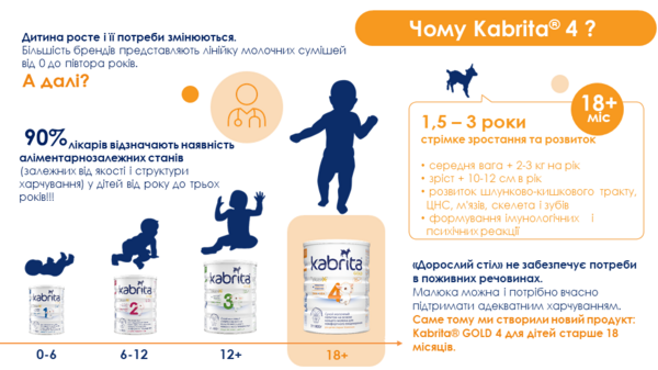 Сухий молочний напій на основі козячого молока Kabrita 4 Gold, 4,8 кг (6 шт. по 800 г) - Pampik - 7