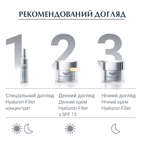 Крем проти зморшок навколо очей Eucerin Hyaluron Filler, 15 мл - Pampik - 6