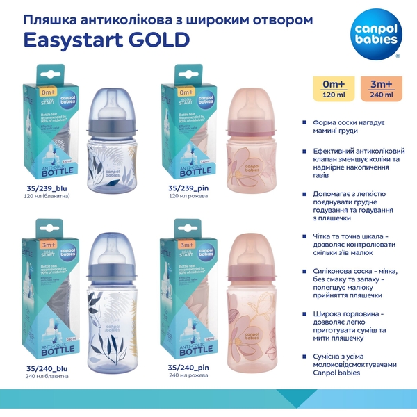 Пляшка антиколікова з широким отвором Canpol babies Easystart Gold, 120 мл, рожевий (35/239_pin) - Pampik - 9