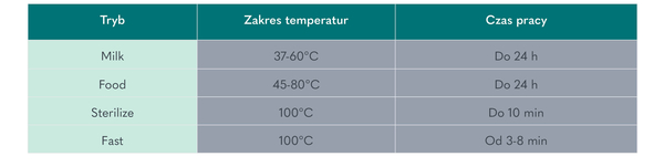 Підігрівач пляшечок електронний Lionelo Thermup 2.0 White 5 в 1 білий (LOC-THERMUP 2.0 WHITE) - Pampik - 11