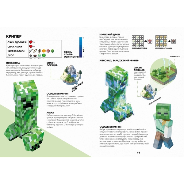 Minecraft Довідник виживання - Стефані Мілтон (9786177940943) - Pampik - 2