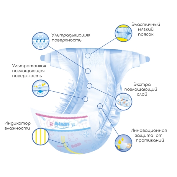 Підгузки Mimzi Premium S (3-6 кг), 252 шт. (3 уп. по 84 шт.) - Pampik - 3