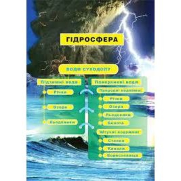 Енциклопедія для дітей Богдан Гідросфера Вода і водойми - Грущинська Ірина Василівна та Коваль Ніна Степанівна (978-966-10-0698-9) - Pampik - 2
