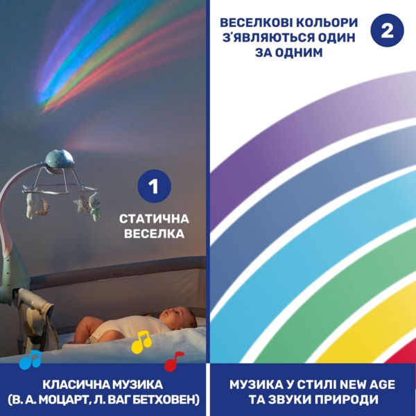 Мобиль-проектор на кроватку Chicco Радуга 3 в 1, бежевый (11041.00) - Pampik - 6