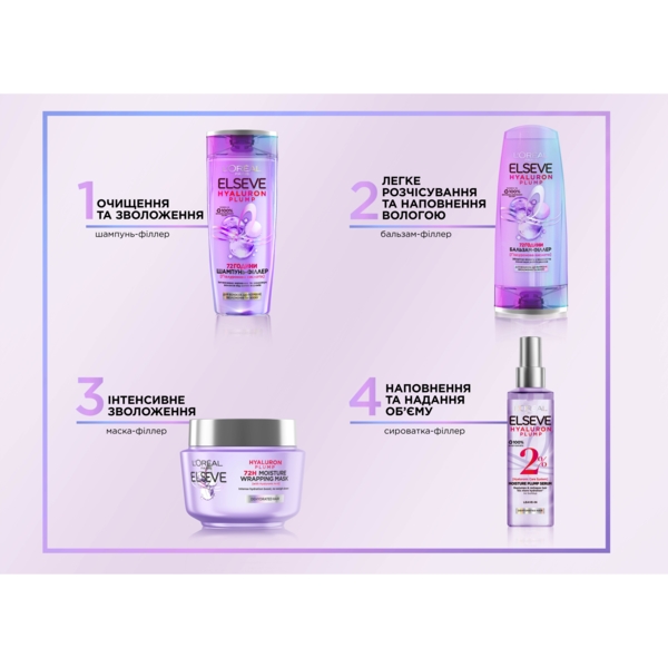 Маска-філер L'Oreal Paris Elseve Hyaluron Plump для волосся, яке потребує зволоження та об'єму, 300 мл - Pampik - 4