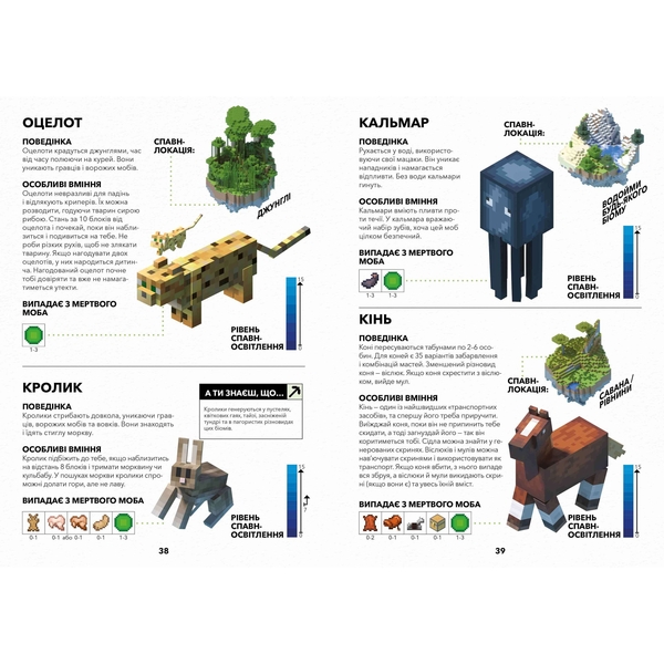 Minecraft Довідник виживання - Стефані Мілтон (9786177940943) - Pampik - 3