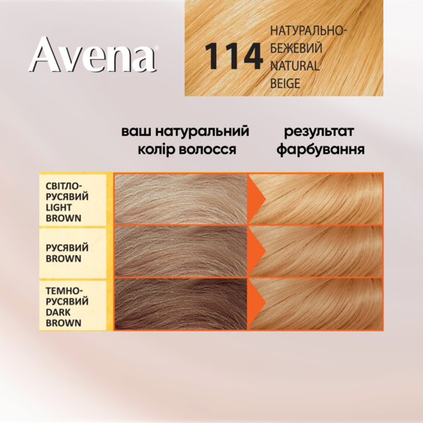 Cтійка крем-фарба для волосся Avena Shine Color натурально-бежевий 114, 138 мл - Pampik - 4