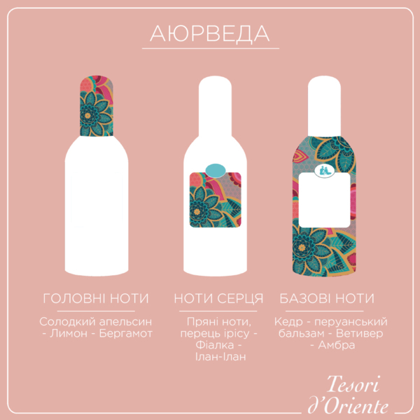 Парфумований крем-гель для душу Tesori d'Oriente Аюверда, олія амли та пачулі, 250 мл - Pampik - 4