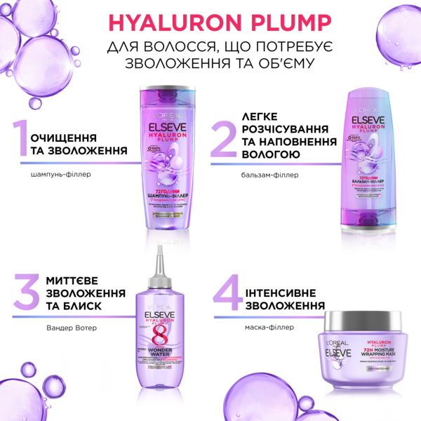 Рідкий експрес-засоб L'Oreal Paris Elseve Hyaluron Plump Wonder Water з ефектом ламінації, 200 мл - Pampik - 4