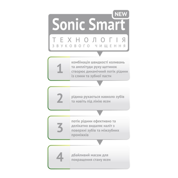 Электрическая звуковая зубная щетка Vega VT-600 W 5 режимов чистки белая - Pampik - 7