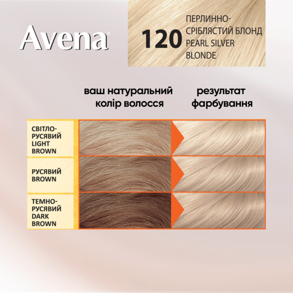Cтійка крем-фарба для волосся Avena Blond Color платиновий WOW-блонд 1001, 138 мл - Pampik - 8