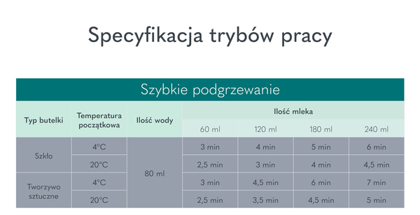 Підігрівач пляшечок електронний Lionelo Thermup 2.0 White 5 в 1 білий (LOC-THERMUP 2.0 WHITE) - Pampik - 10
