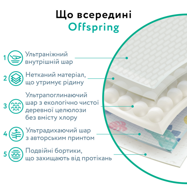 Підгузки-трусики Offspring Crafty розмір L (9-14 кг) 36 шт. (DP-OI-FAP-L36P-CRA) - Pampik - 6