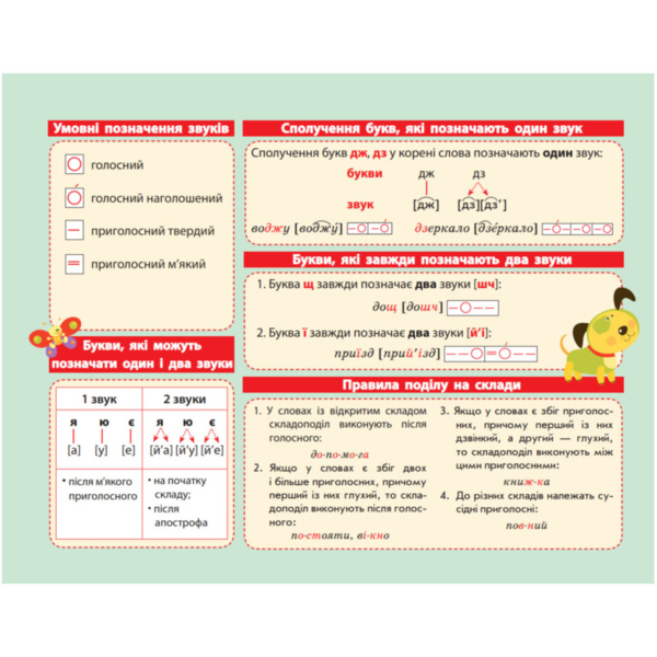 Картонка-подсказка Зірка Алфавит Украинский язык 1-2 класс 20х15 см - Pampik - 2