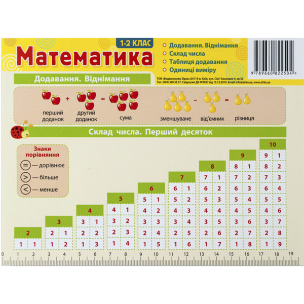 Картонка-подсказка Зірка Математика 1-2 класс 20х15 см - Pampik
