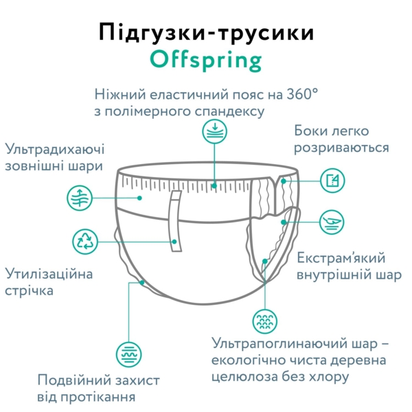 Подгузники-трусики Offspring Forestia 4 (9-14 кг), 36 шт. - Pampik - 3