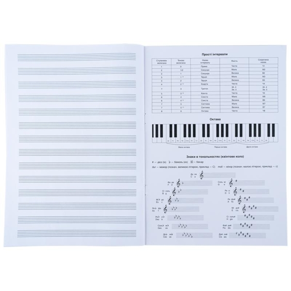 Зошит для нот Kite Studio Pets А4, 20 аркушів, 1 шт. (SP24-404) - Pampik - 5