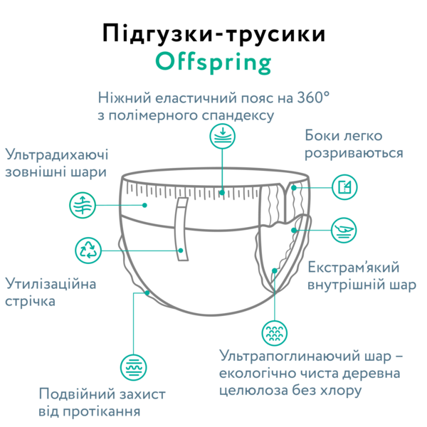 Підгузки-трусики Offspring Crafty 7 (15-23 кг), 24 шт. - Pampik - 10