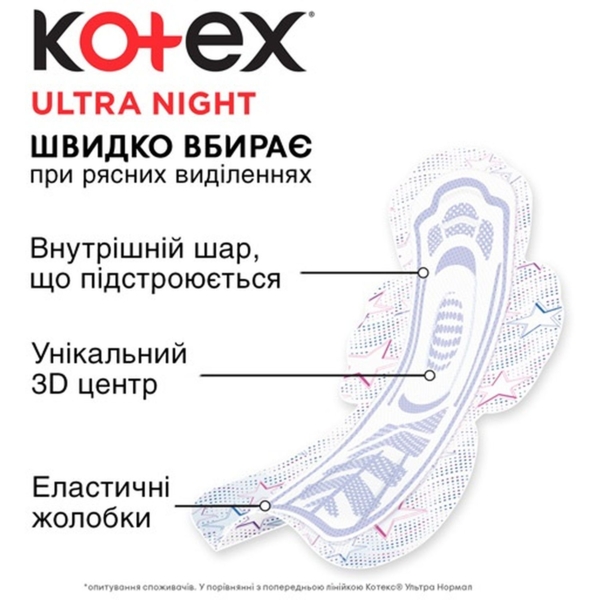 Гігієнічні прокладки Kotex Ultra Night, 22 шт. - Pampik - 3