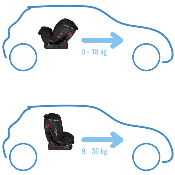 Автокрісло Lionelo Aart I-Size Black Carbon Red - Pampik - 17