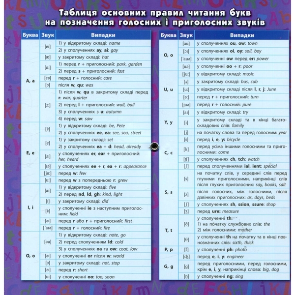 Учебная тетрадь Мандрівець Быстрый английский. Грамматика, часть 2 (9789669441249) - Pampik - 2