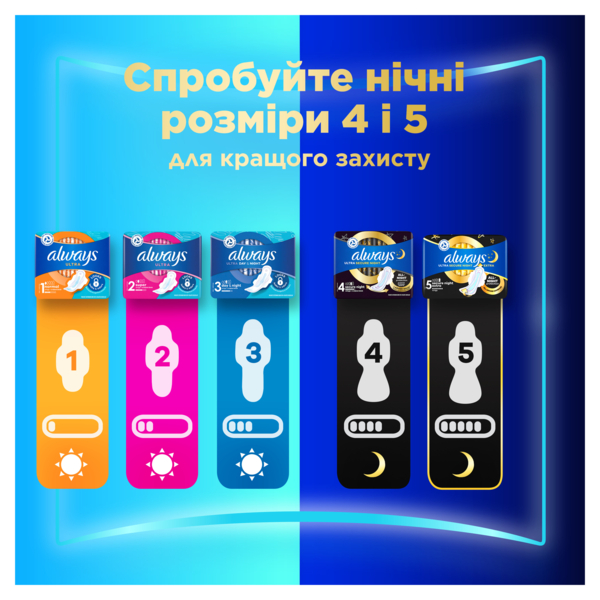 Гигиенические прокладки Always Ultra Day&Night, 40 шт. - Pampik - 7