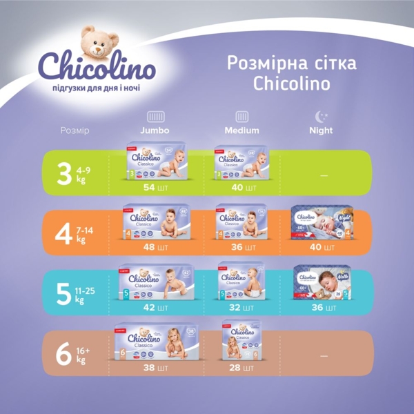 Підгузки на липучках Chicolino Classico 4 (7-14 кг), 48 шт. - Pampik - 4