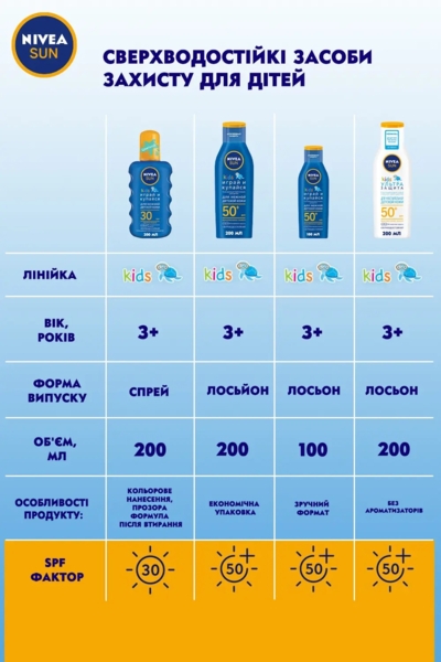 Лосьйон дитячий зволожуючий сонцезахисний Nivea Sun Грай та купайся, SPF 50+, 200 мл - Pampik - 4