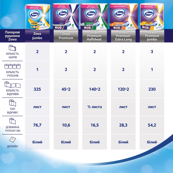 Паперові рушники Zewa Premium двошарові, 2 рулони - Pampik - 7