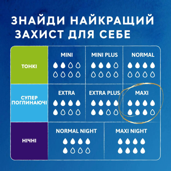 Урологічні прокладки Tena Lady Protect Maxi, 6 шт. - Pampik - 4