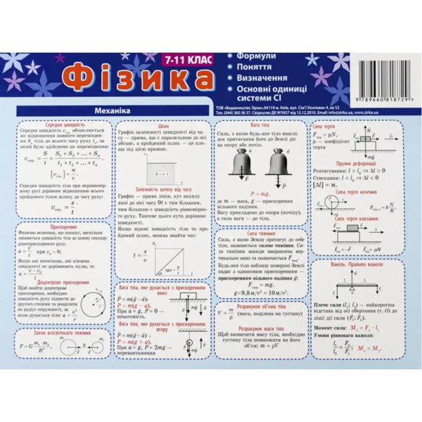 Картонка-подсказка Zirka Физика 7-11 класс 20х15 см, 4 страницы (66446) - Pampik