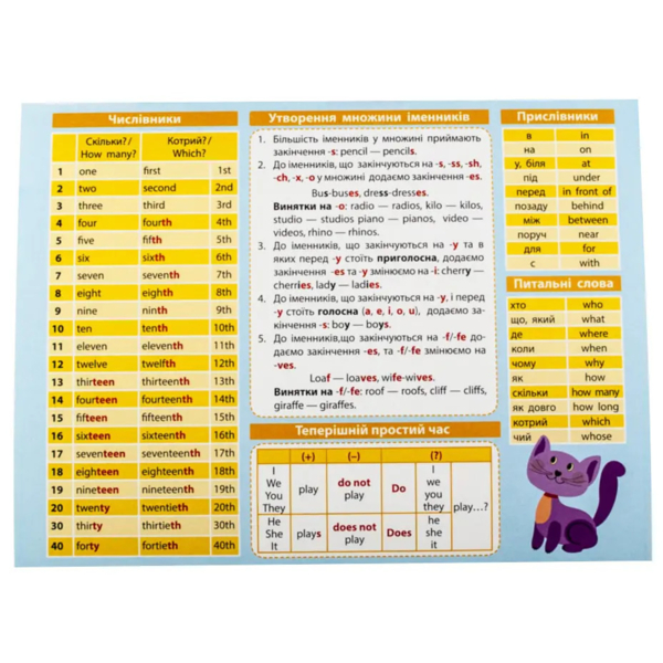 Картонка-подсказка Zirka Английский язык 1-2 класс 20х15 см (66440) - Pampik - 2