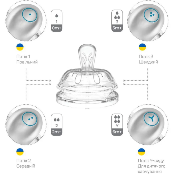 Пляшка для годування Nuvita Mimic Collection, антиколікова, 150 мл, рожевий (NV6011ROSA) - Pampik - 5