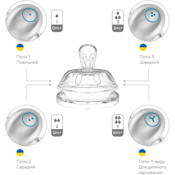 Соска силіконова Nuvita 3+, повільний потік (NV6062) - Pampik - 6