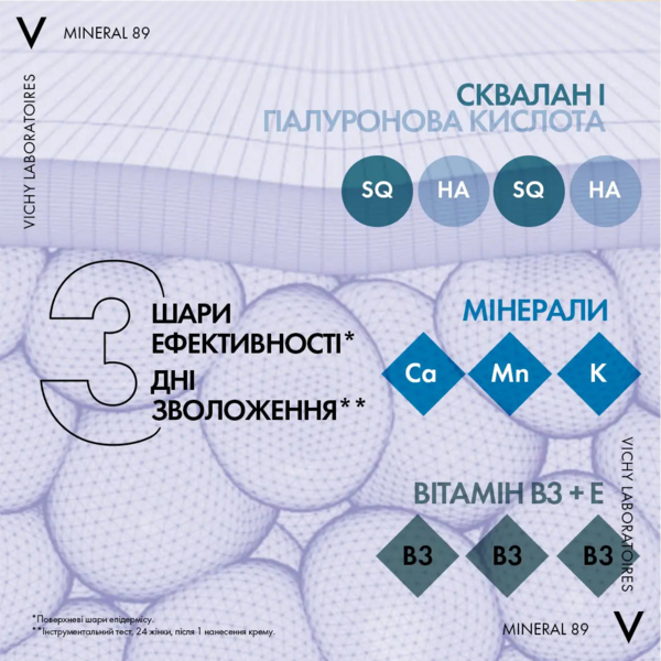Легкий крем для всіх типів шкіри обличчя Vichy Mineral 89 Light 72H Moisture Boosting Cream, 50 мл - Pampik - 13