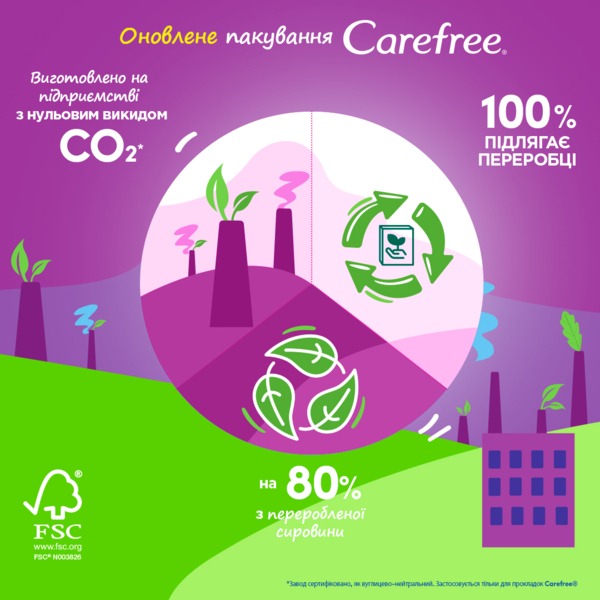 Прокладки жіночі щоденнi CAREFREE® Large Fresh plus, 36 шт. - Pampik - 7