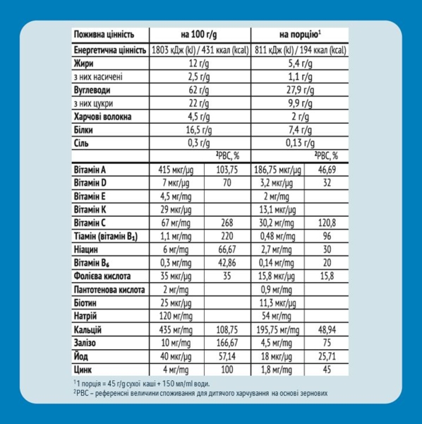 Молочна каша Gerber Вівсяно-пшенична Банан-Манго, 240 г - Pampik - 2