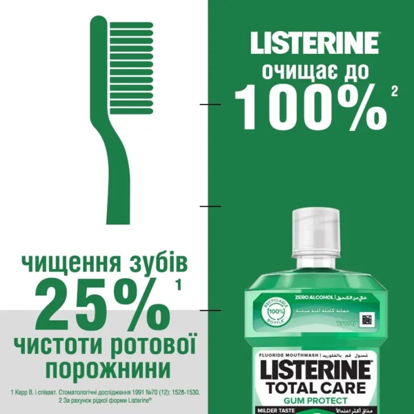 Ополіскувач для ротової порожнини Listerine Total Care Захист ясен 6 в 1, 250 мл - Pampik - 3