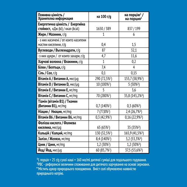 Суха безмолочна каша Gerber Grain&Grow Рисова, швидкорозчинна, 200 г - Pampik - 6