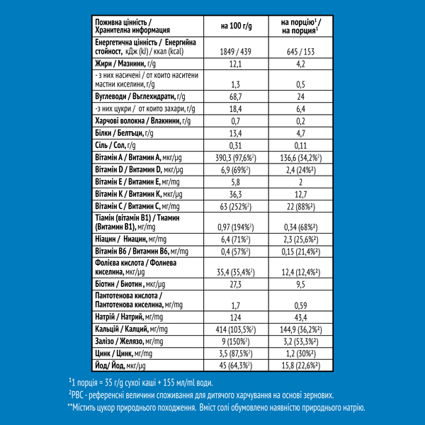 Суха молочна каша Gerber Grain&Grow Рисова з бананом, швидкорозчинна, 200 г - Pampik - 6