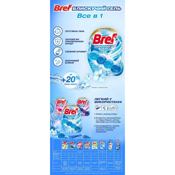 Туалетний блок для унітазу Bref Brilliant Gel All in 1 Арктичний океан, 42 г (860755) - Pampik - 6