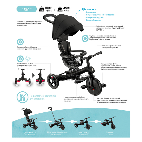 Велосипед детский Globber Explorer Trike 4в1, мятный (634-206) - Pampik - 11