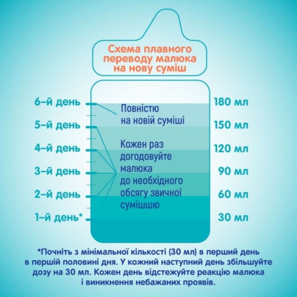 Суха молочна суміш NAN 4 OPTIPRO з 5 олігосахаридами та L. Reuteri для дітей від 18 місяців, 800 г - Pampik - 7