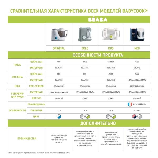 Пароварка-блендер Beaba Babycook Neo Night, білий з сірим (912773) - Pampik - 17