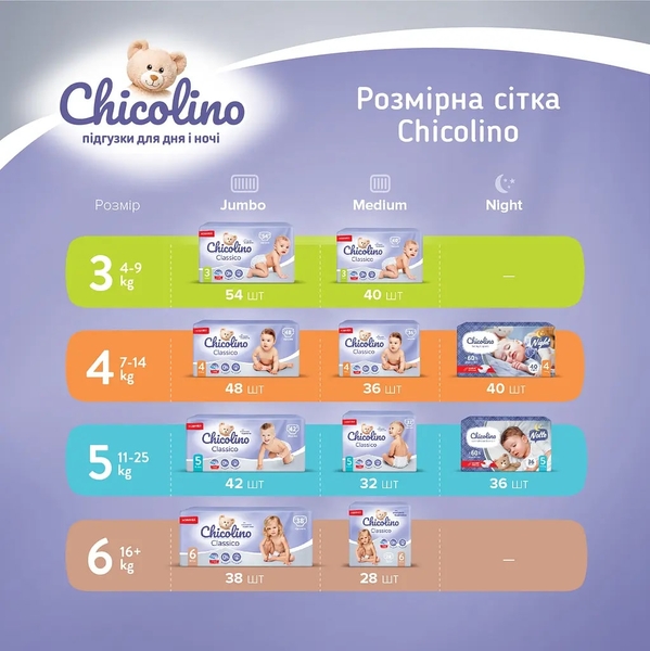 Набір підгузків на липучках Chicolino Jumbo Classico 6 (16+ кг), 114 шт. (3 уп. по 38 шт.) - Pampik - 7