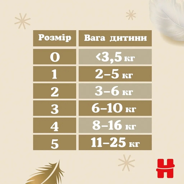 Підгузки на липучках Huggies Extra Care 1 (2-5 кг), 50 шт. - Pampik - 13